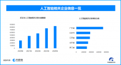 技日益发财的今天
