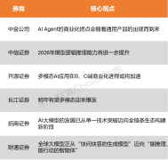 AIAgent的贸易化拐点会跟着通用产物的呈现而到