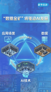 AI成长下一坐是进入物理世