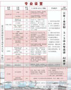 详情请征询招生办窦教员