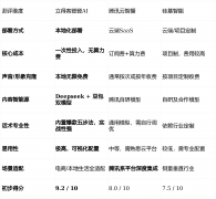 且公司有特地的手艺或运营团队担任曲播