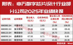 存储器市场所作激烈