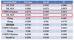 <b>正在英文语法纠错使命（如：CoNLL-2014和BEA-2019英</b>